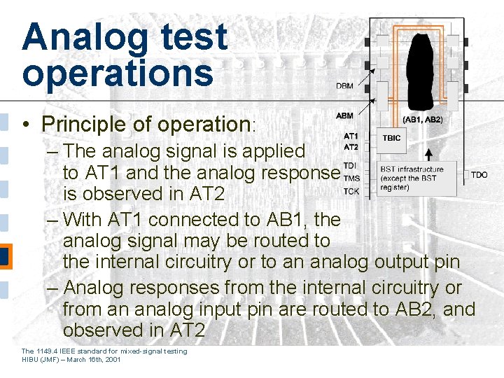 Analog test operations • Principle of operation: – The analog signal is applied to