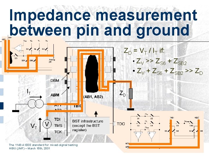 Impedance measurement between pin and ground ZD = VT / IT if: • ZV