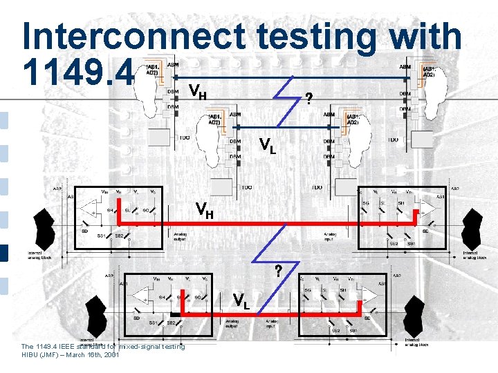 Interconnect testing with 1149. 4 V ? H VL VH ? VL The 1149.