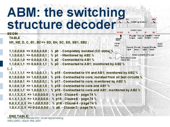 ABM: the switching structure decoder BEGIN TABLE M 1, M 2, D, C, B