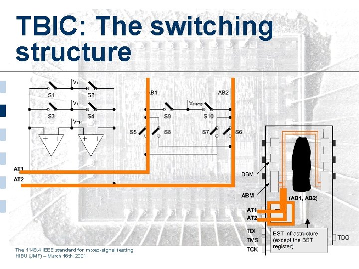 TBIC: The switching structure The 1149. 4 IEEE standard for mixed-signal testing HIBU (JMF)