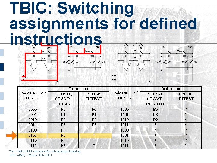 TBIC: Switching assignments for defined instructions The 1149. 4 IEEE standard for mixed-signal testing