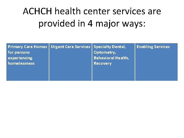 ACHCH health center services are provided in 4 major ways: Primary Care Homes Urgent