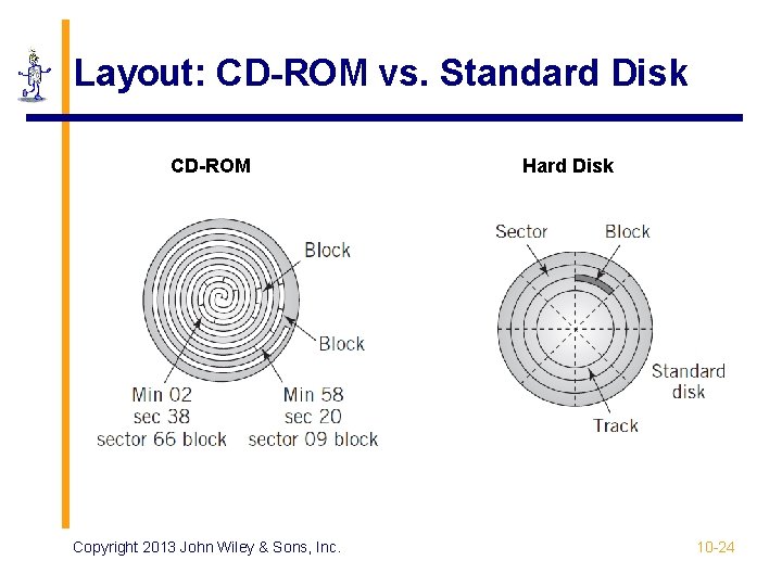 Layout: CD-ROM vs. Standard Disk CD-ROM Copyright 2013 John Wiley & Sons, Inc. Hard Layout: CD-ROM vs. Standard Disk CD-ROM Copyright 2013 John Wiley & Sons, Inc. Hard