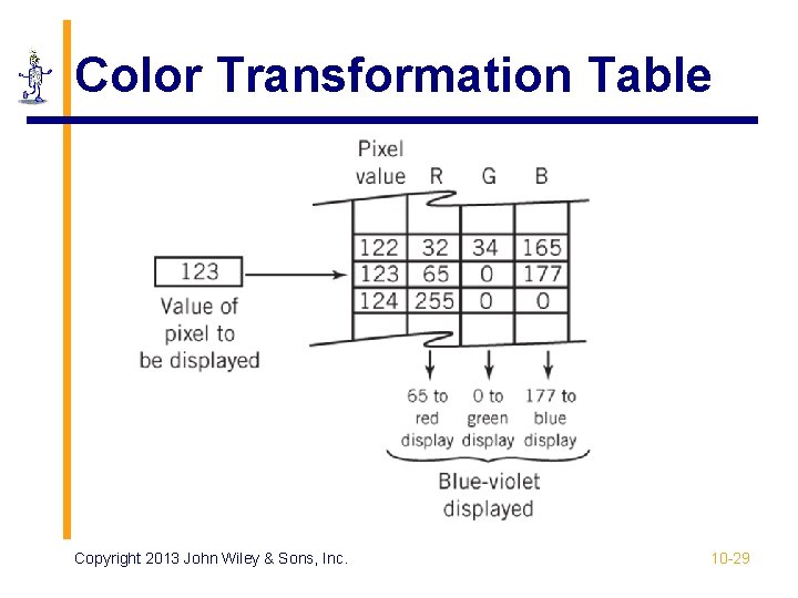 Color Transformation Table Copyright 2013 John Wiley & Sons, Inc. 10 -29 Color Transformation Table Copyright 2013 John Wiley & Sons, Inc. 10 -29