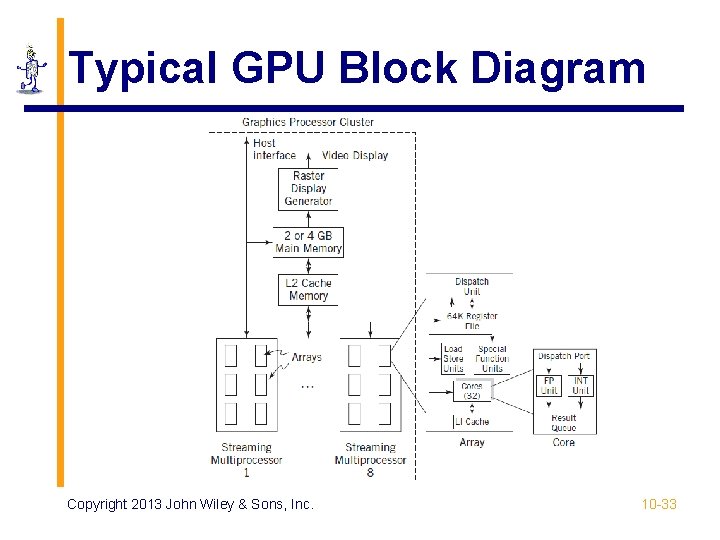 Typical GPU Block Diagram Copyright 2013 John Wiley & Sons, Inc. 10 -33 Typical GPU Block Diagram Copyright 2013 John Wiley & Sons, Inc. 10 -33