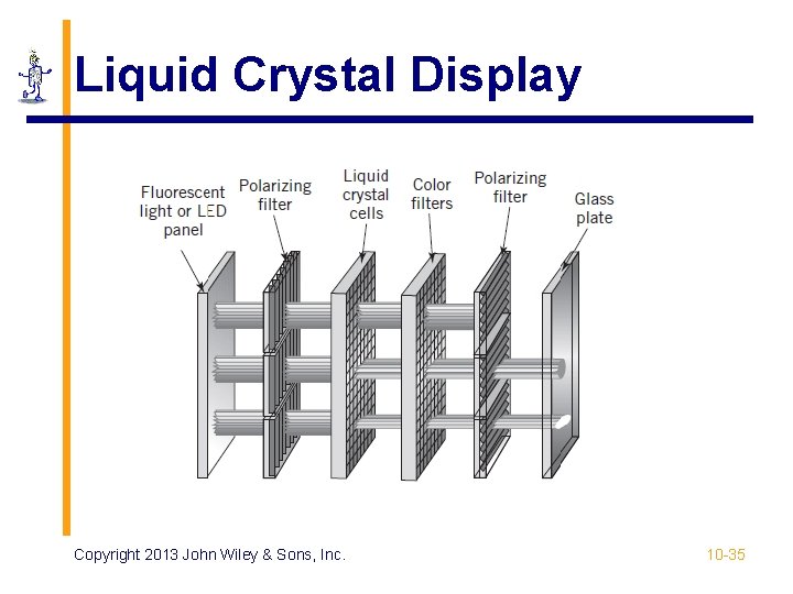 Liquid Crystal Display Copyright 2013 John Wiley & Sons, Inc. 10 -35 Liquid Crystal Display Copyright 2013 John Wiley & Sons, Inc. 10 -35