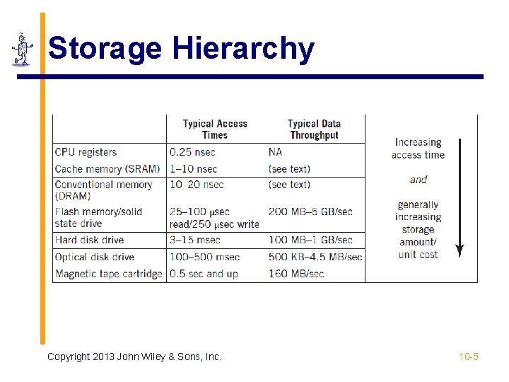 Storage Hierarchy Copyright 2013 John Wiley & Sons, Inc. 10 -5 Storage Hierarchy Copyright 2013 John Wiley & Sons, Inc. 10 -5