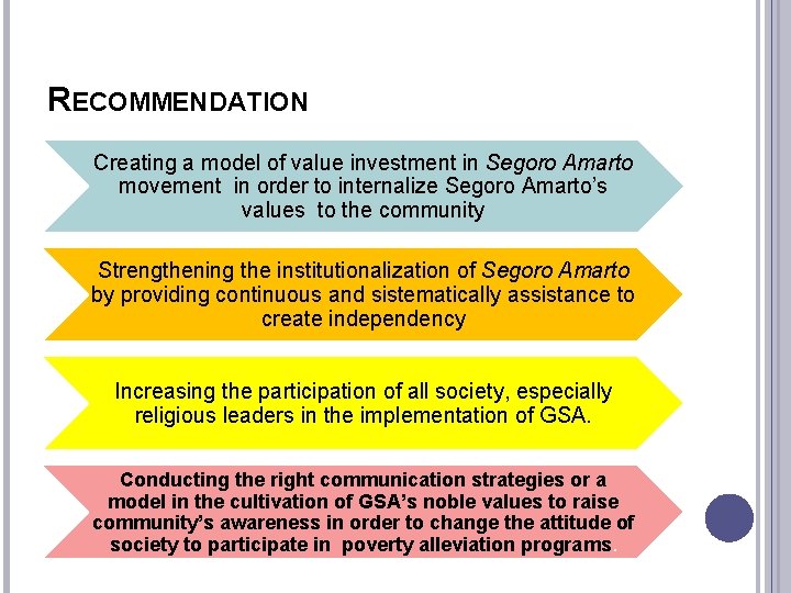 RECOMMENDATION Creating a model of value investment in Segoro Amarto movement in order to