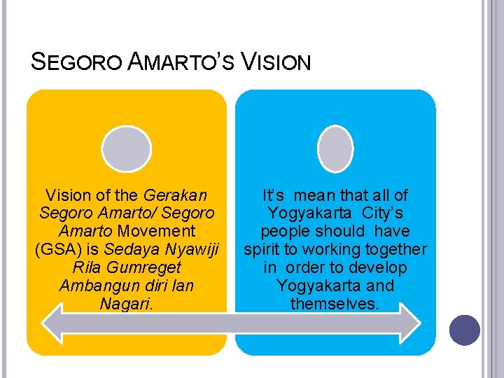 SEGORO AMARTO’S VISION Vision of the Gerakan Segoro Amarto/ Segoro Amarto Movement (GSA) is