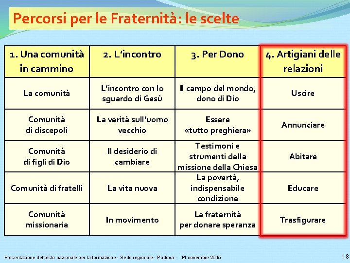 Percorsi per le Fraternità: le scelte 1. Una comunità in cammino 2. L’incontro 3.