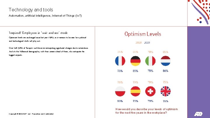 Technology and tools Automation, artificial intelligence, Internet of Things (Io. T) Inspired? Employees in