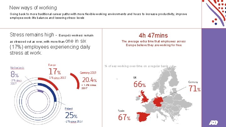 New ways of working Going back to more traditional career paths with more flexible