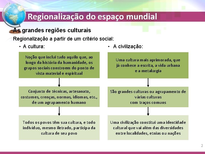 Regionalização do espaço mundial As grandes regiões culturais Regionalização a partir de um critério