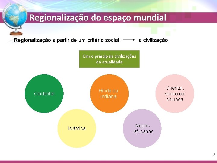 Regionalização do espaço mundial Regionalização a partir de um critério social a civilização Cinco
