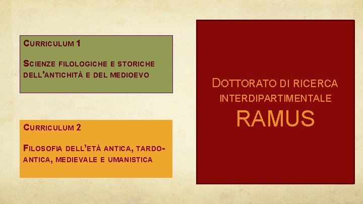 CURRICULUM 1 SCIENZE FILOLOGICHE E STORICHE DELL'ANTICHITÀ E DEL MEDIOEVO DOTTORATO DI RICERCA INTERDIPARTIMENTALE