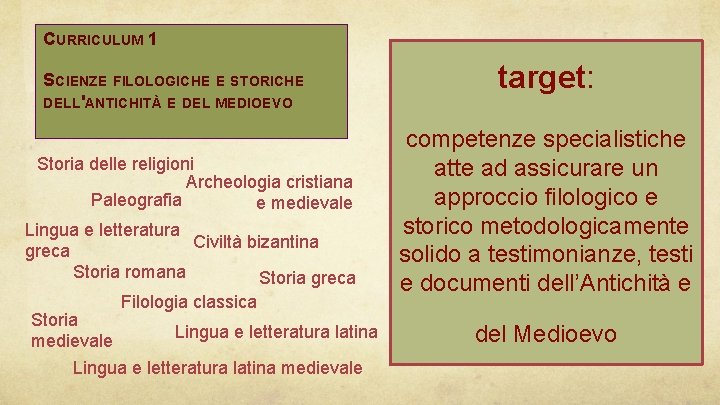 CURRICULUM 1 SCIENZE FILOLOGICHE E STORICHE DELL'ANTICHITÀ E DEL MEDIOEVO Storia delle religioni Archeologia