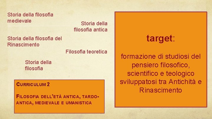 Storia della filosofia medievale Storia della filosofia antica target: Storia della filosofia del Rinascimento