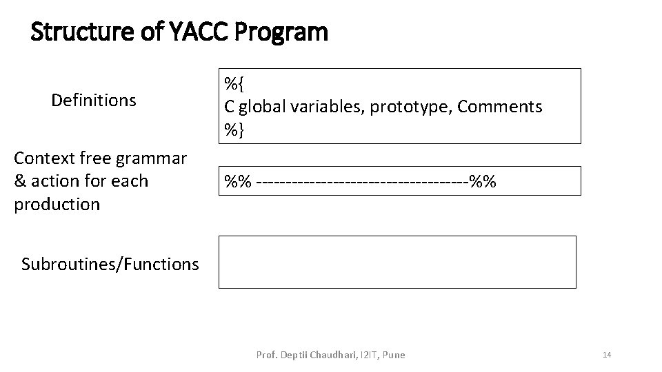 Structure of YACC Program Definitions Context free grammar & action for each production %{