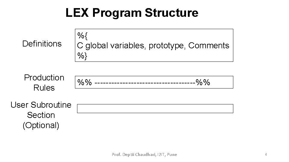LEX Program Structure Definitions %{ C global variables, prototype, Comments %} Production Rules %%