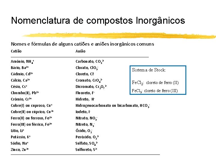 Nomenclatura de compostos Inorgânicos Nomes e fórmulas de alguns catiões e aniões inorgânicos comuns
