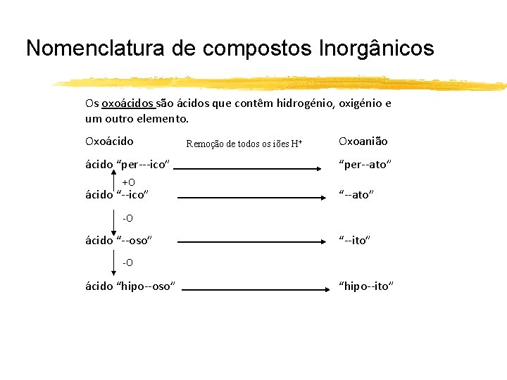 Nomenclatura de compostos Inorgânicos Os oxoácidos são ácidos que contêm hidrogénio, oxigénio e um