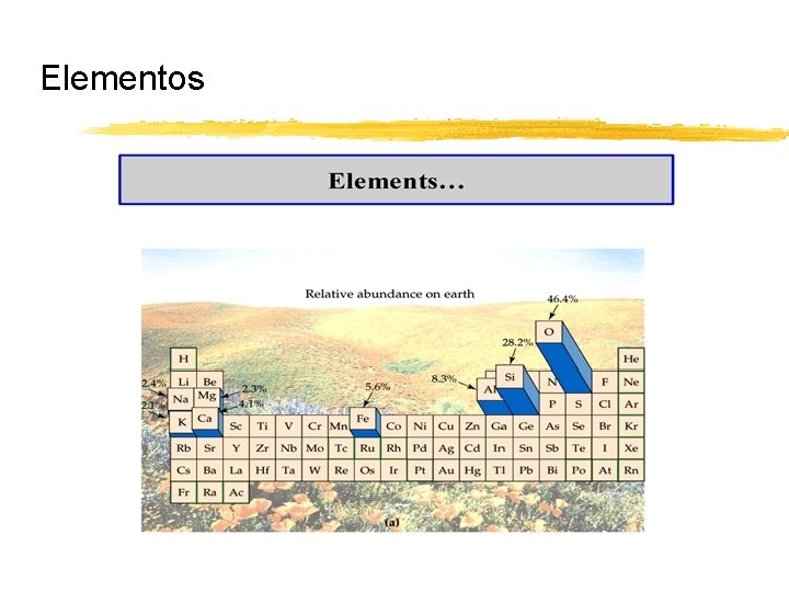 Elementos 