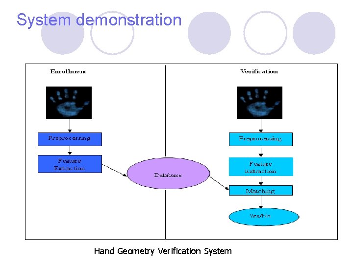 System demonstration Hand Geometry Verification System System demonstration Hand Geometry Verification System