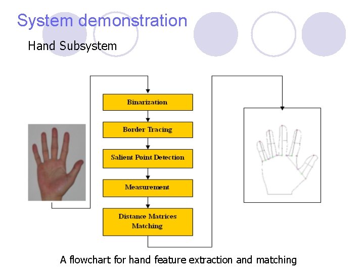 System demonstration Hand Subsystem A flowchart for hand feature extraction and matching System demonstration Hand Subsystem A flowchart for hand feature extraction and matching