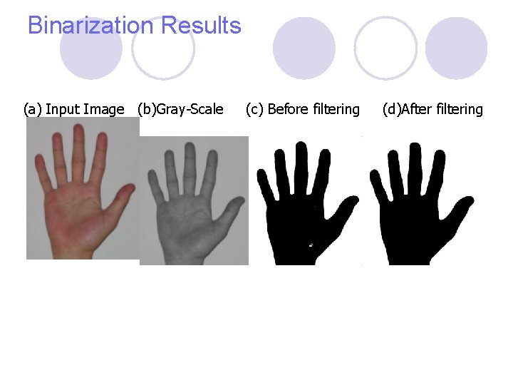 Binarization Results (a) Input Image (b)Gray-Scale (c) Before filtering (d)After filtering Binarization Results (a) Input Image (b)Gray-Scale (c) Before filtering (d)After filtering