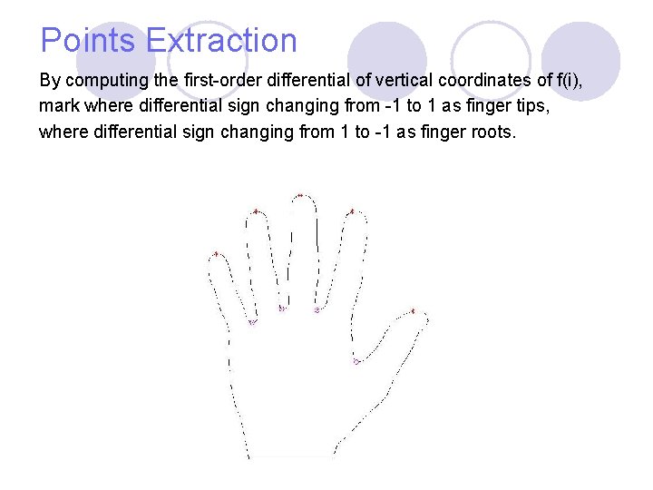 Points Extraction By computing the first-order differential of vertical coordinates of f(i), mark where Points Extraction By computing the first-order differential of vertical coordinates of f(i), mark where
