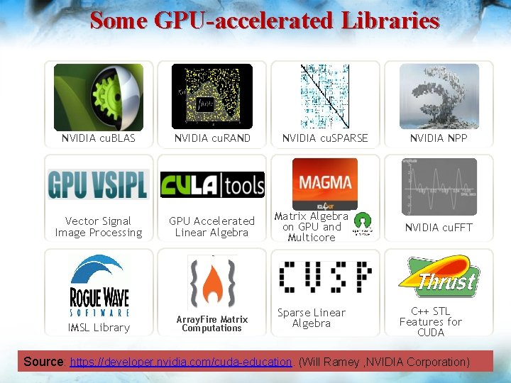 Some GPU-accelerated Libraries NVIDIA cu. BLAS NVIDIA cu. RAND NVIDIA cu. SPARSE Vector Signal