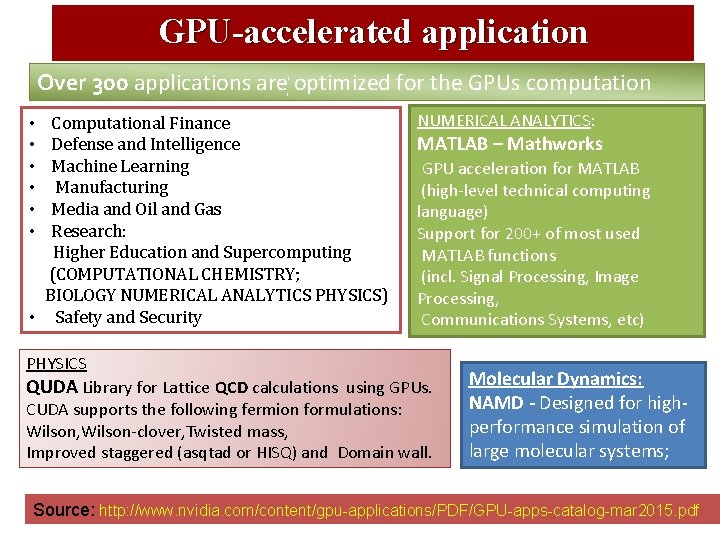 GPU-accelerated application Over 300 applications are optimized for the GPUs computation Computational Finance Defense