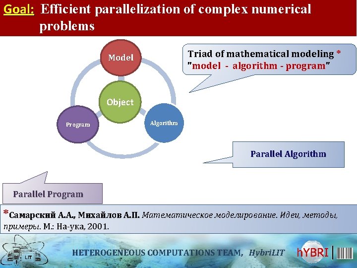 Goal: Efficient parallelization of complex numerical problems Triad of mathematical modeling * "model -