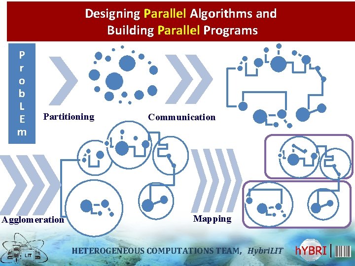 Designing Parallel Algorithms and Building Parallel Programs P r o b L E m