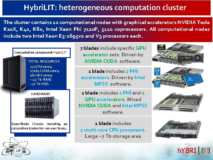 Hybri. LIT: heterogeneous computation cluster The cluster contains 10 computational nodes with graphical accelerators