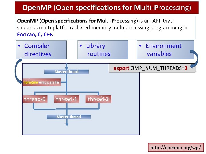 Open. MP (Open specifications for Multi-Processing) is an API that supports multi-platform shared memory