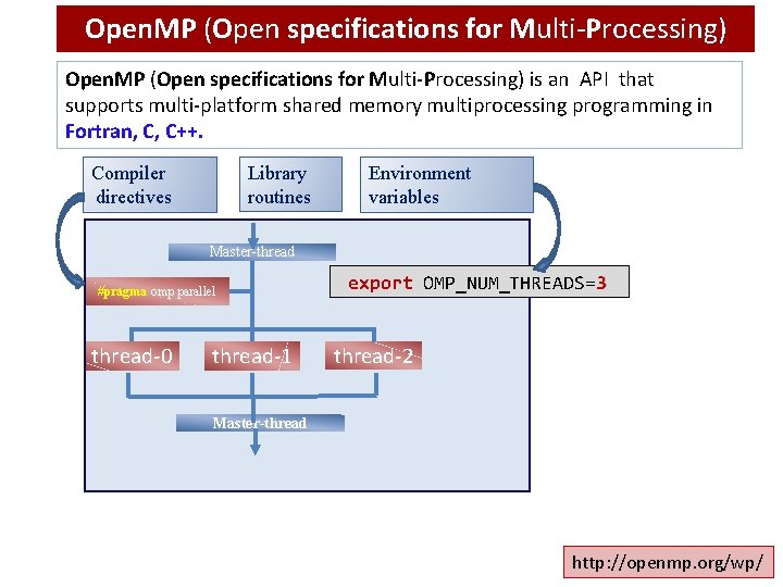Open. MP (Open specifications for Multi-Processing) is an API that supports multi-platform shared memory