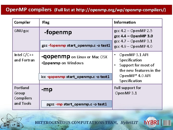 Open. MP compilers (Full list at http: //openmp. org/wp/openmp-compilers/) Compiler Flag Information -fopenmp GNU