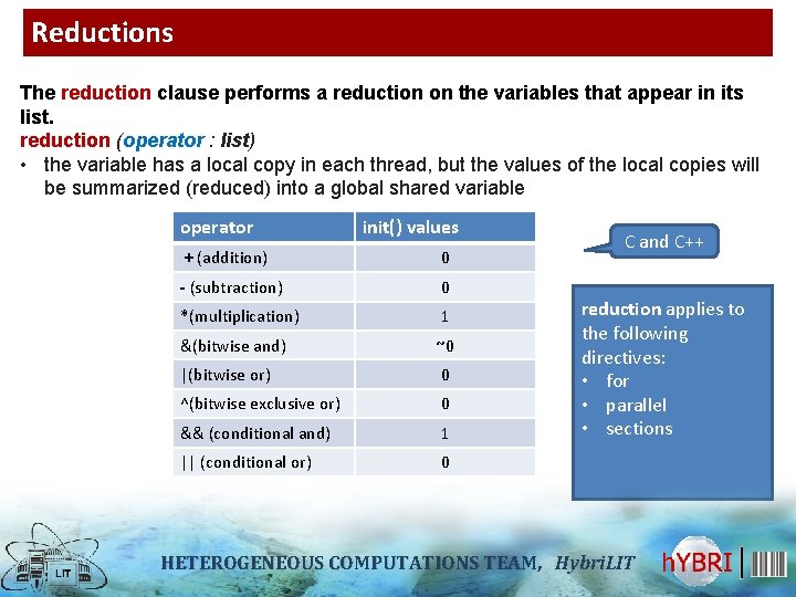 Reductions The reduction clause performs a reduction on the variables that appear in its