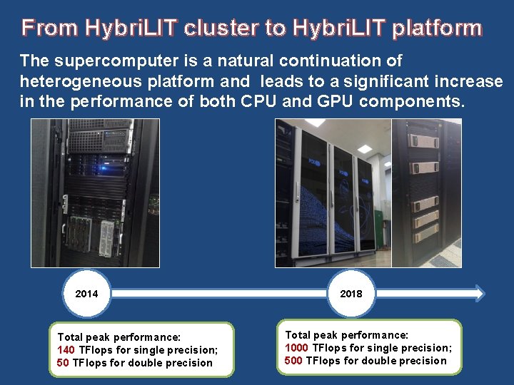 From Hybri. LIT cluster to Hybri. LIT platform The supercomputer is a natural continuation