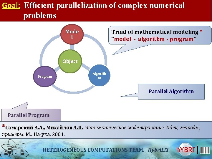 Goal: Efficient parallelization of complex numerical problems Mode l Triad of mathematical modeling *