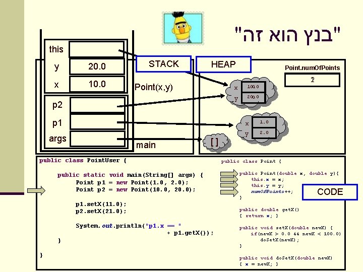 " "בנץ הוא זה this y 20. 0 x 10. 0 STACK HEAP Point(x,