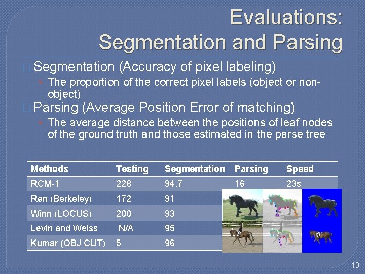 Evaluations: Segmentation and Parsing � Segmentation (Accuracy of pixel labeling) • The proportion of Evaluations: Segmentation and Parsing � Segmentation (Accuracy of pixel labeling) • The proportion of