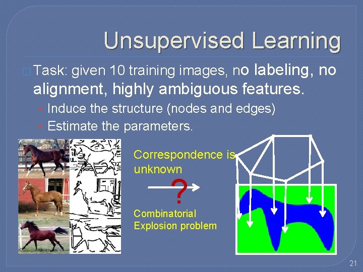 Unsupervised Learning � Task: given 10 training images, no labeling, no alignment, highly ambiguous Unsupervised Learning � Task: given 10 training images, no labeling, no alignment, highly ambiguous
