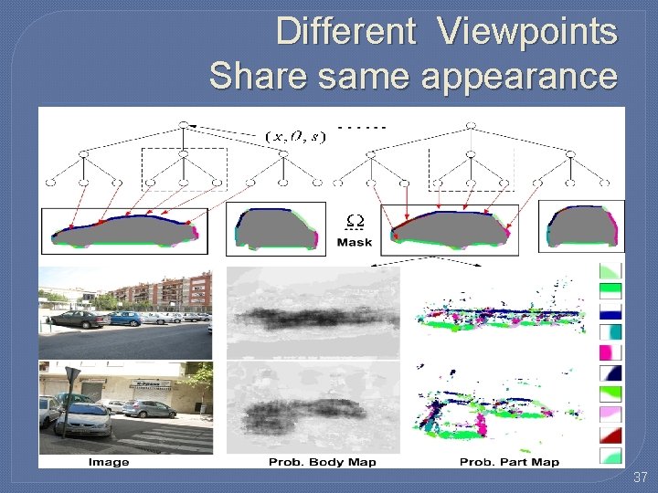 Different Viewpoints Share same appearance 37 Different Viewpoints Share same appearance 37