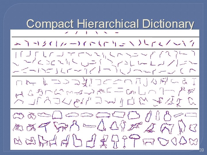 Compact Hierarchical Dictionary 39 Compact Hierarchical Dictionary 39