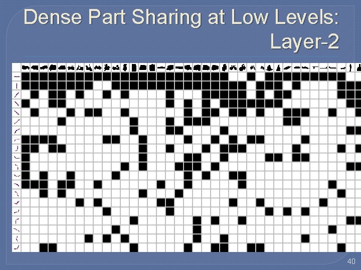 Dense Part Sharing at Low Levels: Layer-2 40 Dense Part Sharing at Low Levels: Layer-2 40