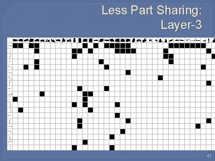 Less Part Sharing: Layer-3 41 Less Part Sharing: Layer-3 41