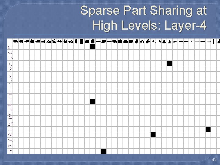 Sparse Part Sharing at High Levels: Layer-4 42 Sparse Part Sharing at High Levels: Layer-4 42